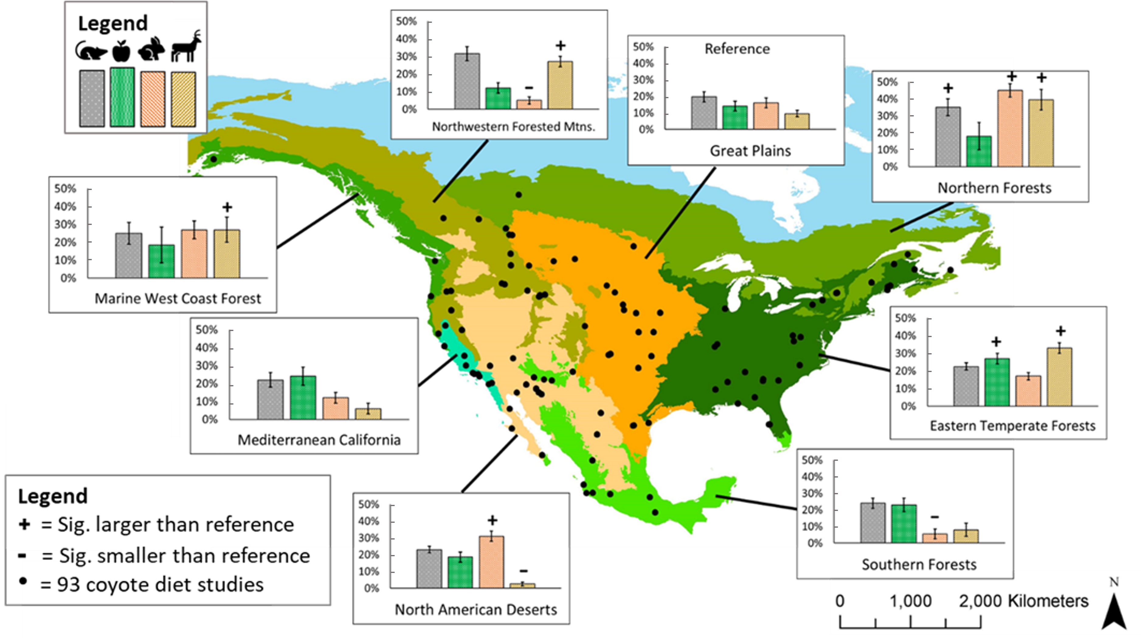 New study published by Clemson researchers sheds light on what coyotes ... Biology Diagrams