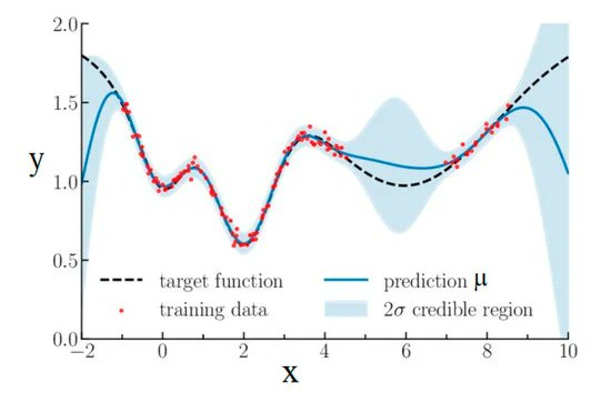 Crystals_MDPI's tweet image. #Highly_cited 
&quot;Application of Artificial Neural Networks in Crystal Growth of Electronic and Opto-Electronic Materials&quot; by Natasha Dropka.  @likat_rostock

👉You can read it here: mdpi.com/2073-4352/10/8…

#artificial_neural_networks
#crystal_growth
#semiconductors
#oxides