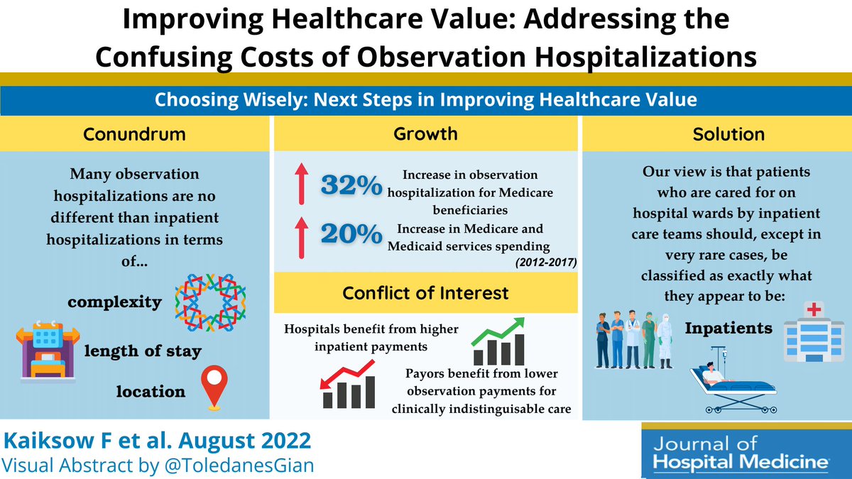 JHospMedicine's tweet photo. 🤯 Observation hospitalizations can be indistinguishable from inpatient and can even happen in the ICU(!). So why are they paid for so differently?

Learn more from @kaiksow @SheehyAnn @amyjhkind: https://t.co/uH128gFTjK
#VisualAbstract by @ToledanesGian https://t.co/W5G1oJGlCf