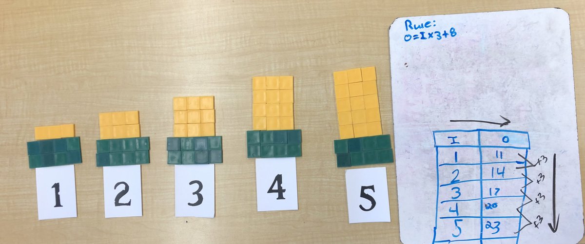 MrKSDyck's tweet photo. Grade 5/6s @PortWellerPS used grid paper and coloured square tiles to #Represent #Patterns with a #Multiplier and a #Constant. Students tried to help the audience SEE the #PatternRule. How does the #RecursiveRule #Connect with the #ExplicitRule? #Math @drcathybruce @ruthbeatty11 https://t.co/13ctaScGaJ