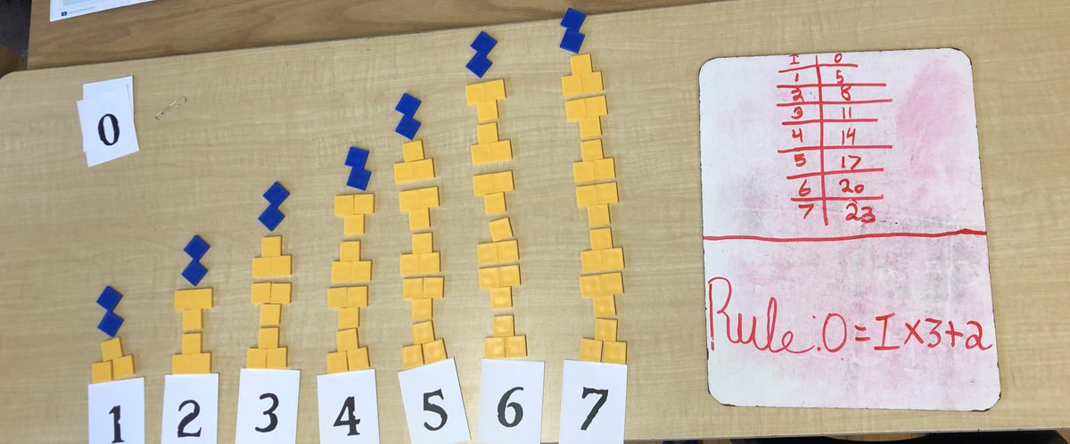 MrKSDyck's tweet photo. Grade 5/6s @PortWellerPS used grid paper and coloured square tiles to #Represent #Patterns with a #Multiplier and a #Constant. Students tried to help the audience SEE the #PatternRule. How does the #RecursiveRule #Connect with the #ExplicitRule? #Math @drcathybruce @ruthbeatty11 https://t.co/13ctaScGaJ