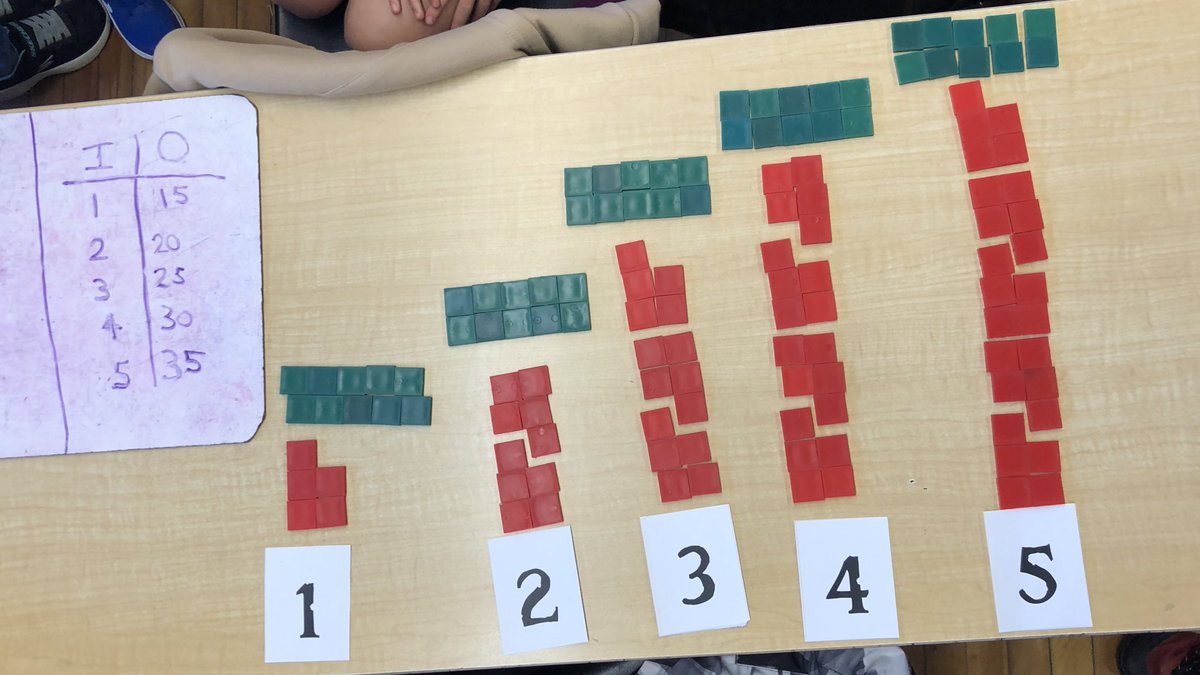 MrKSDyck's tweet photo. Grade 5/6s @PortWellerPS used grid paper and coloured square tiles to #Represent #Patterns with a #Multiplier and a #Constant. Students tried to help the audience SEE the #PatternRule. How does the #RecursiveRule #Connect with the #ExplicitRule? #Math @drcathybruce @ruthbeatty11 https://t.co/13ctaScGaJ