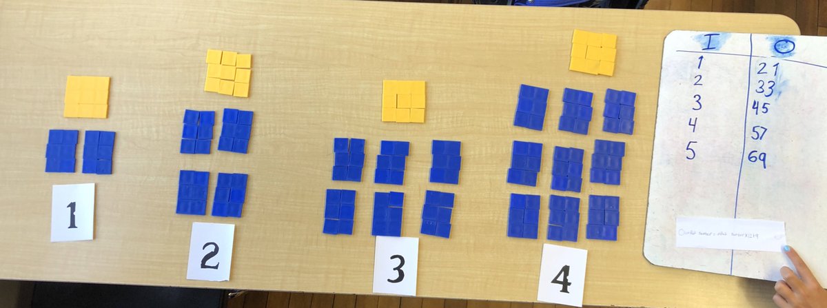 MrKSDyck's tweet photo. Grade 5/6s @PortWellerPS used grid paper and coloured square tiles to #Represent #Patterns with a #Multiplier and a #Constant. Students tried to help the audience SEE the #PatternRule. How does the #RecursiveRule #Connect with the #ExplicitRule? #Math @drcathybruce @ruthbeatty11 https://t.co/13ctaScGaJ