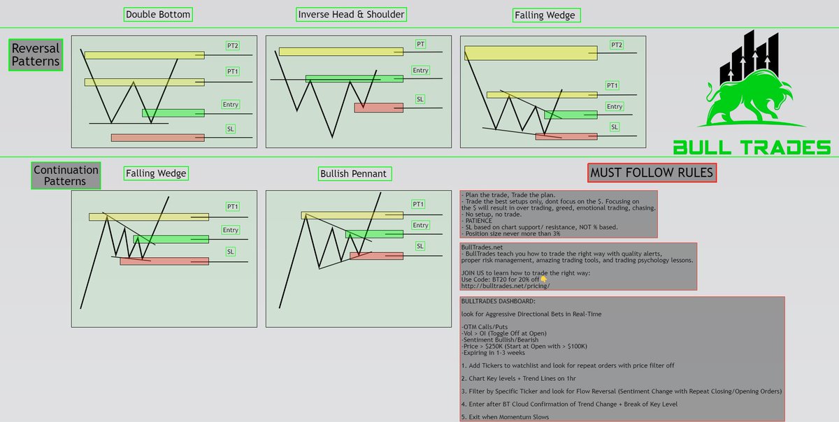 EnhancedMarket's tweet image. Created a new cheat sheet for all of you. 

❤️🔁This post to help others and Bookmark it!
@BulITrades