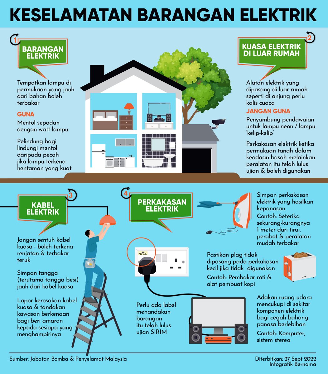 hmetromy's tweet photo. #infografik Keselamatan barangan elektrik https://t.co/CbmDI0rnT3