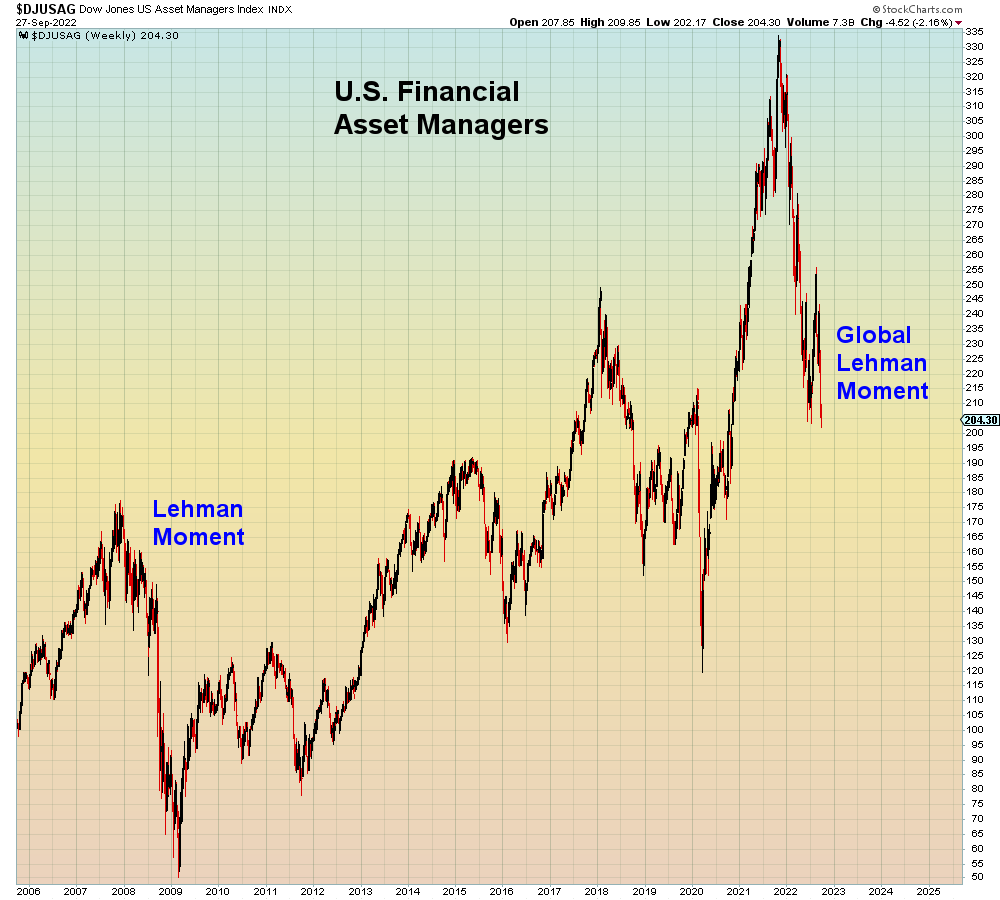 SuburbanDrone's tweet photo. Watch what happens when every financial manager has to explain to their clients they are getting wiped out due to a risk they never even knew existed.

Everyone knows that strong dollar is great for U.S. assets.

Right? https://t.co/JcTRQ6CYpu