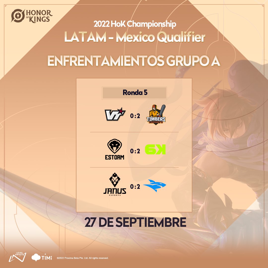 HOKLATAM's tweet photo. Estos son los resultados de los enfrentamientos del Grupo A del 2022 Honor of Kings Championship Latam - México Qualifier.

¿Acertaron sus pronósticos?
Muchas felicidades a todos los que pasan a la siguiente ronda.

#LATAMMexicoQualifier https://t.co/WiRrf7YHnM