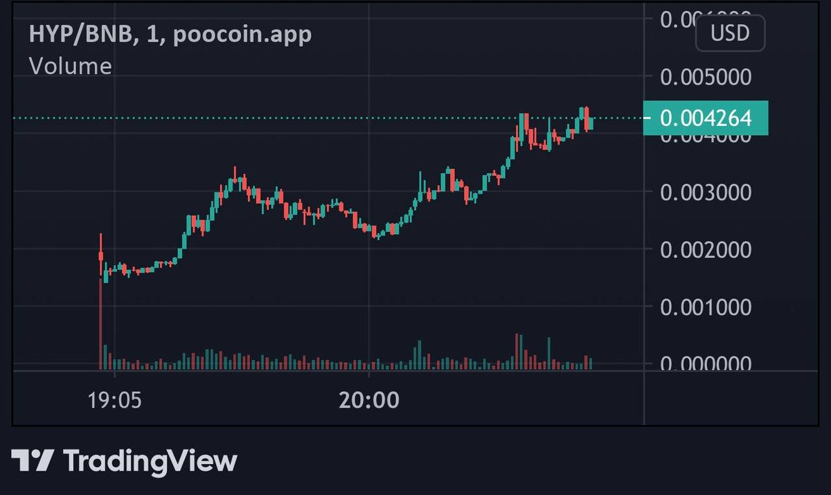 Hyper Chain tweet media