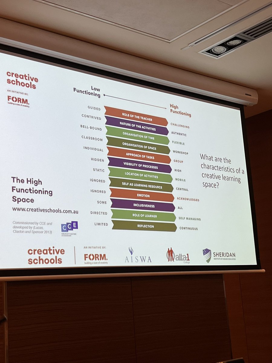 Great start at the #acel session on using creativity to maximise engagement and learning #NC22