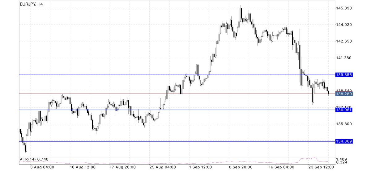 kenny_spen's tweet photo. EURJPY 👀 

#forex #forexsignals #letscalp #Burnaboy https://t.co/UbiuFUJswm