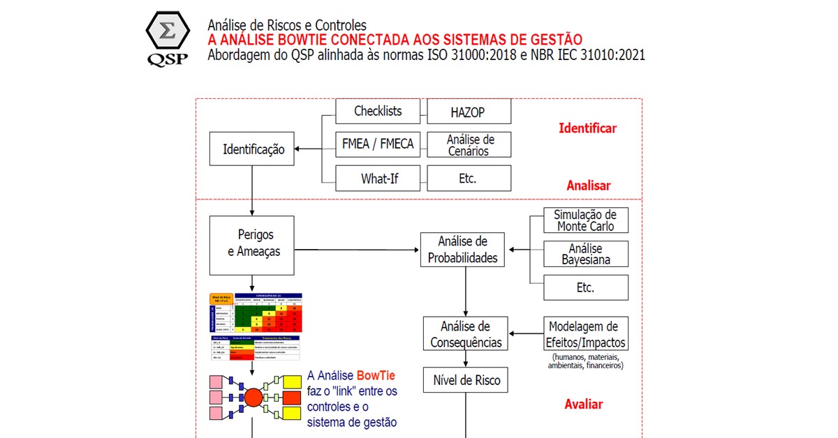 QSPnet's tweet image. A visão do QSP sobre a Metodologia BowTie de Análise de Riscos e Controles (arquivo atualizado) *** iso31000.net/ultimas-notici…
#gestãoderiscos #iso31000 #iec31010 #iso31010 #avaliaçãoderiscos #análisederiscos #controle #avaliaçãodecontroles #bowtieanalysis