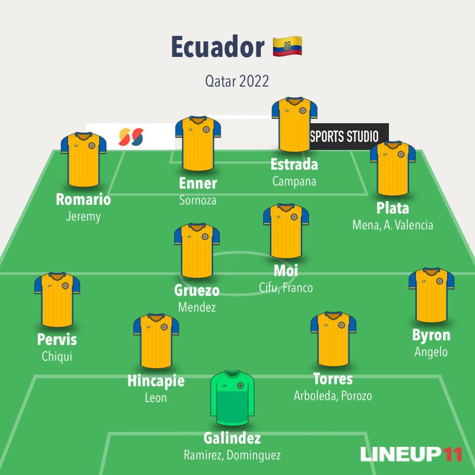 Ecuador Football ️🇶🇦🇶🇦🇶🇦 on Twitter "My lineup and squad vs Qatar in