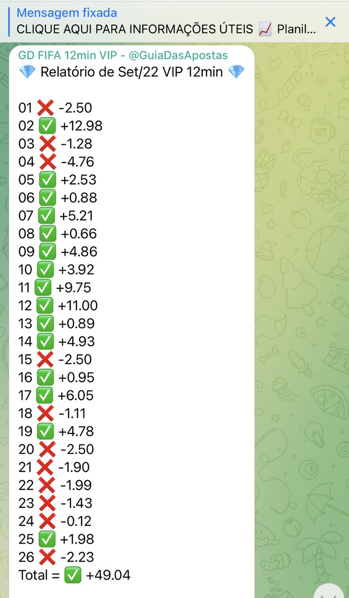 GuiadasApostas's tweet photo. O FIFA "horrível" do Guia tá, só esse mês, com +52u no grupo gratuito, +10u no VIP de 10 minutos e +49u no de 12 minutos. 

Só +111u no mês. 😂😂😂 https://t.co/cf5Wa95gDx