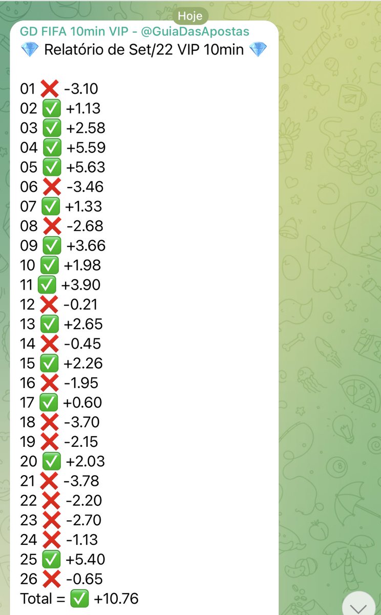 GuiadasApostas's tweet photo. O FIFA "horrível" do Guia tá, só esse mês, com +52u no grupo gratuito, +10u no VIP de 10 minutos e +49u no de 12 minutos. 

Só +111u no mês. 😂😂😂 https://t.co/cf5Wa95gDx