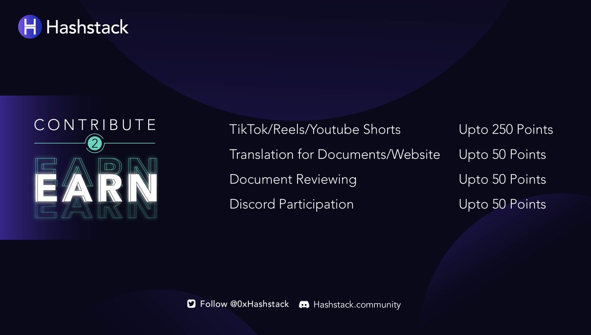 0xHashstack's tweet photo. Your contribution deserves to be rewarded! ๐
Weโre introducing The Contribute 2 Earn Program ๐ฐ
Starting with content creation, youโll be rewarded for contributing to the community through:
Twitter Threads โ๏ธ
Blogs ๐
Videos ๐ธ
and much more! https://t.co/anxQD3WP4F