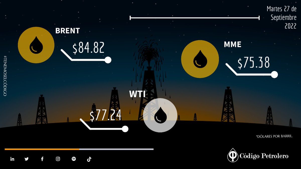 Código Petrolero tweet media