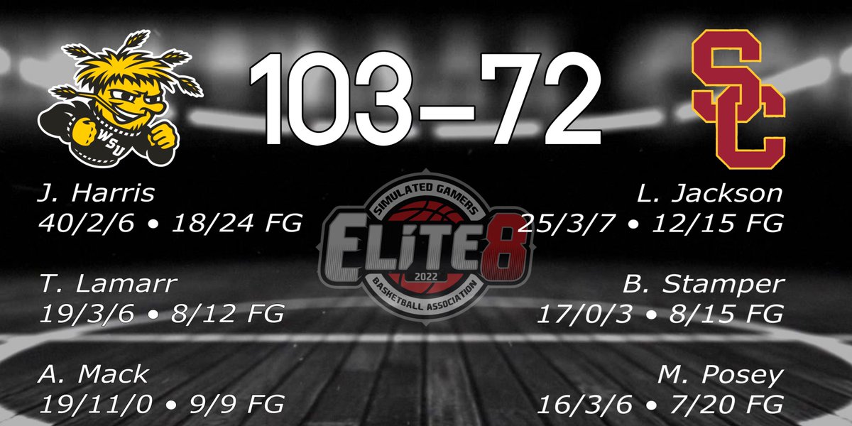 <a href="/SGBA2K/">SGBA</a> 

BLOWOUT ALERT ‼️

JJ Harris &amp; The WSU Shockers punch their ticket to the #Final4 🍿

DPOY Alvin Mack put up another #DoubleDouble for the Shockers with JJ Harris having another 40 bomb‼️ 

TJ Lamar had 19 &amp; Eric Ashley was 100% from FG 👀

Hottest team in the Tourney ⁉️