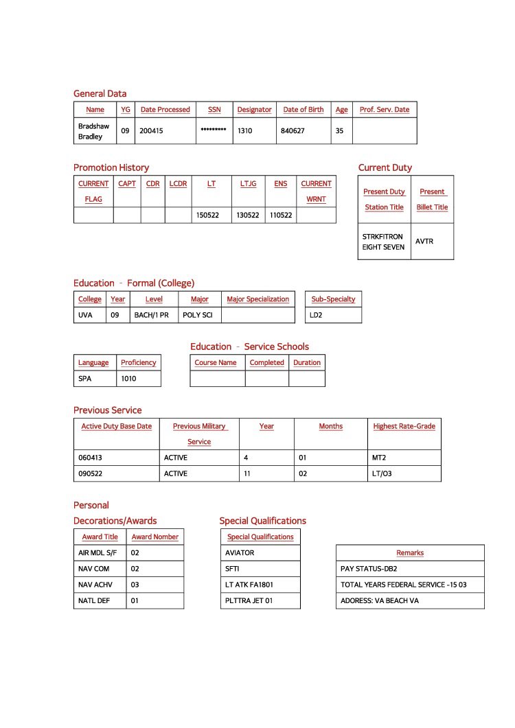 ルースターのプロフィール、やっぱり専門用語の略称とか間違ってたので修正。資格のPLTTRA JETは海軍のジェット機訓練課程修了という意味らしい。あとENSは普通に少尉。エンジンマンENGと見間違えた