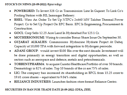 praveshgr's tweet photo. #stocksinnews  (28-09-22)
#StocksInFocus #StockToWatch
#Nifty #SGXNIFTY   #StockMarket #StockMarketindia 

#powergrid 
#BHEL 
#mothersumi
#AdaniGroup 
#RelianceIndustries #RelianceCentro 
#lic
#torrentpharma

@SwastikaInvest https://t.co/AdHfImmzTV