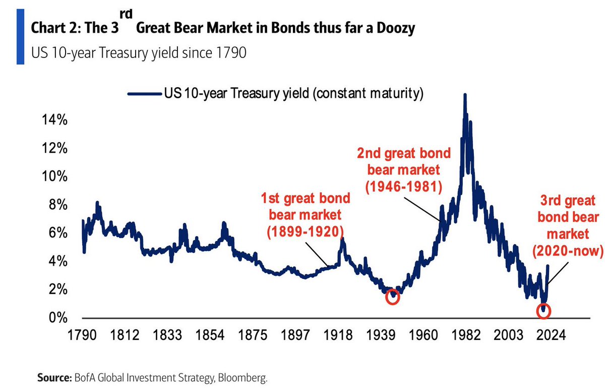 UStannes's tweet photo. The #PowerOfComputation in #action
To #defeat an #inflation of 8.3% according to #PaulVolcker's #strategy, US10Y would need to be at 12.45%.
#AveragemREIT #DividendYields of all categories reached 14.78%, while the #interestyields of #US1Y closed at 4.162% and #US10Y at 3.986% https://t.co/tDCvXT7FkH