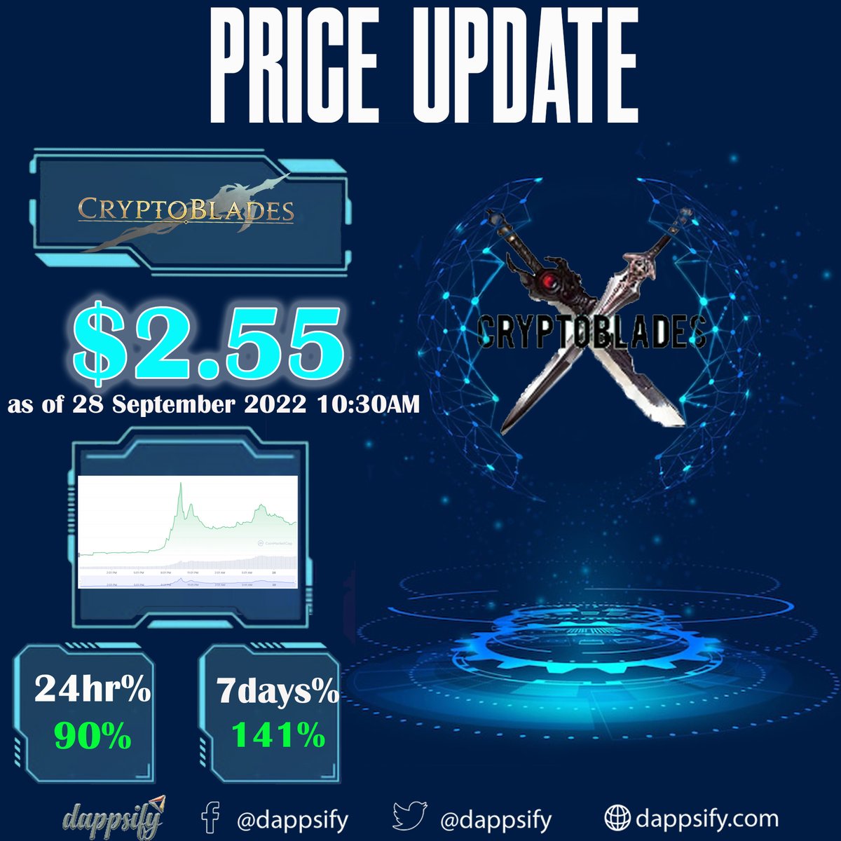 Dappsify tweet media