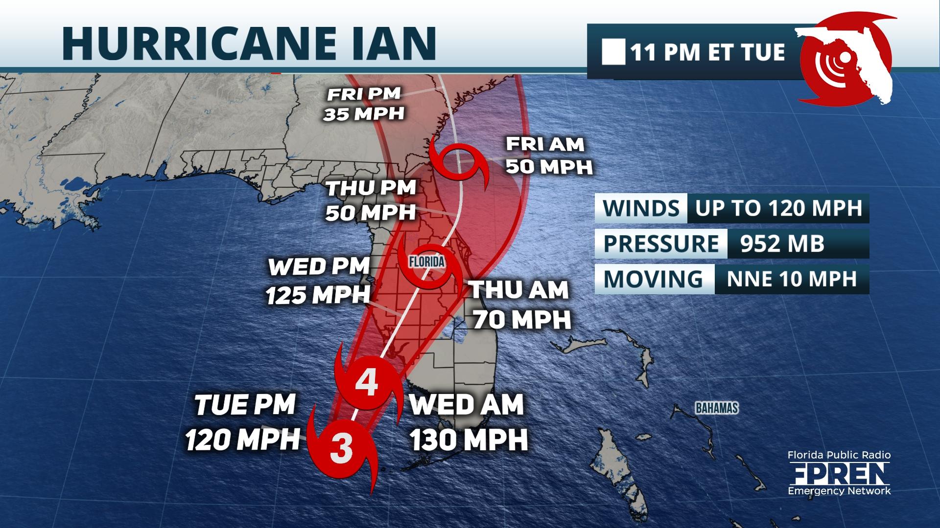 Florida Storms on Twitter: "Ian now forecasted to make landfall as a