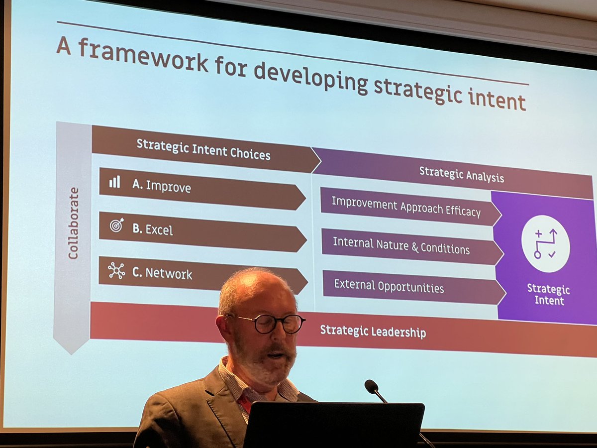 #NC22 #acel strategic intent helps your team establish clarity on our true north
