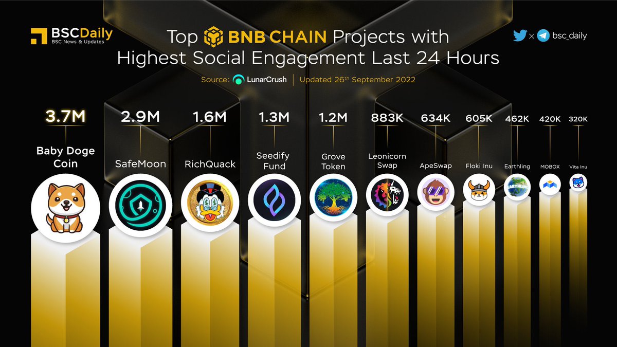 Andreadst994's tweet photo. @toi_meenakshis #GVR #GroveToken https://t.co/BU13grKDzT