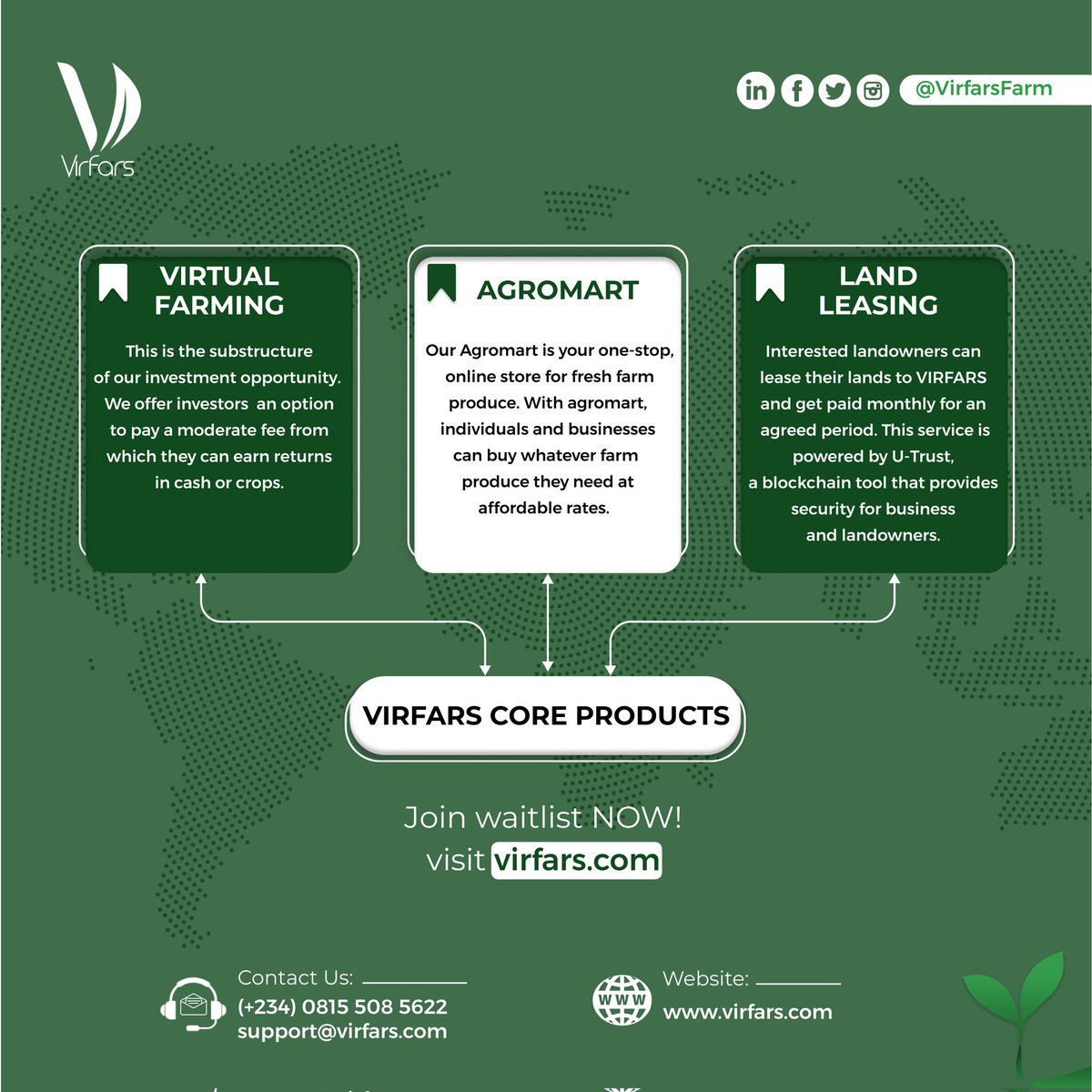 Xtra_Mello's tweet image. Breakdown of Virfars core products and offerings.
Join the waitlist at virfars.com to become the first set of users and qualify for our early bird reward.
#Food #agriculture #investing #technology 
#virtualfarming
