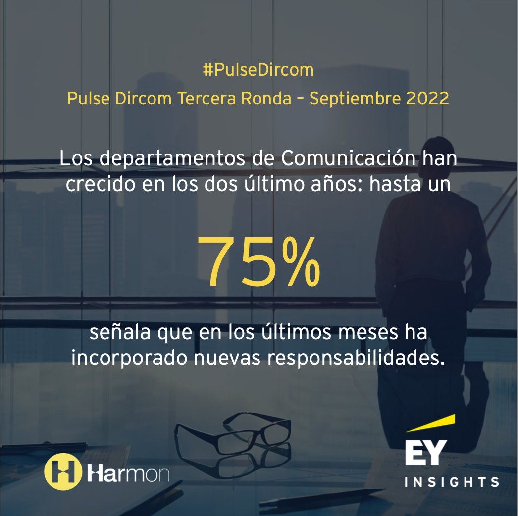 SomosHarmon's tweet photo. 📊 Presentamos las principales conclusiones de la nueva oleada del #PulseDircom @EY_Spain & Harmon (hilo).
🟡 Crece la importancia y tamaño de los departamentos de #ComunicaciónCorporativa en las empresas españolas, según coinciden 3/4 partes de los #dircom consultados. https://t.co/eed4NZjN7C