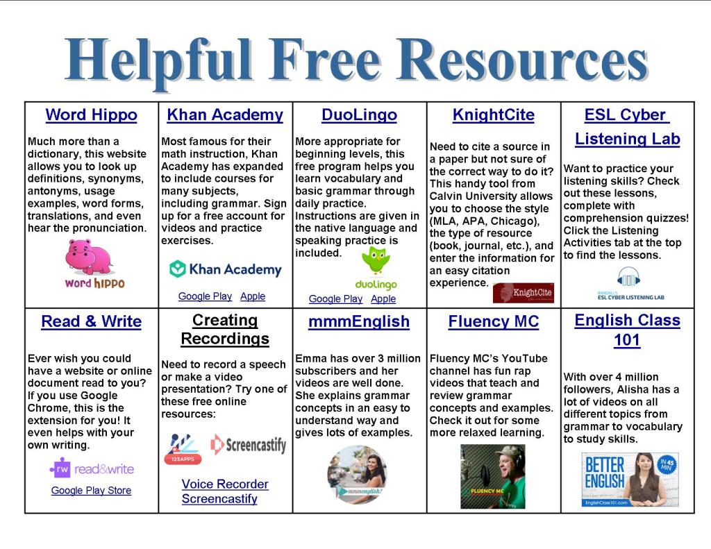 TCEA's tweet photo. Have students that need to practice #english on their own? Explore this BIG LIST of free sites full of helpful resources, sites, and games.

https://t.co/KeA1yriWFM via The Gaming Grammarian
#edutwitter #engchat #ells #esl #ela https://t.co/W5BARwJGIE