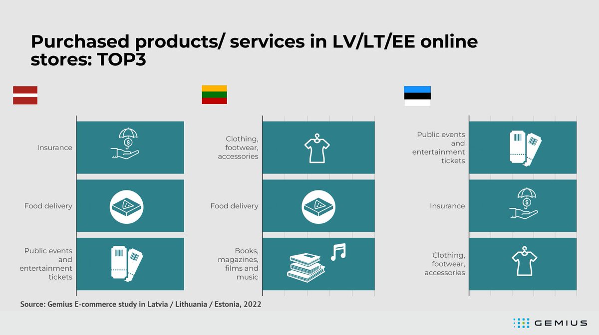 Gemius Eesti tweet media