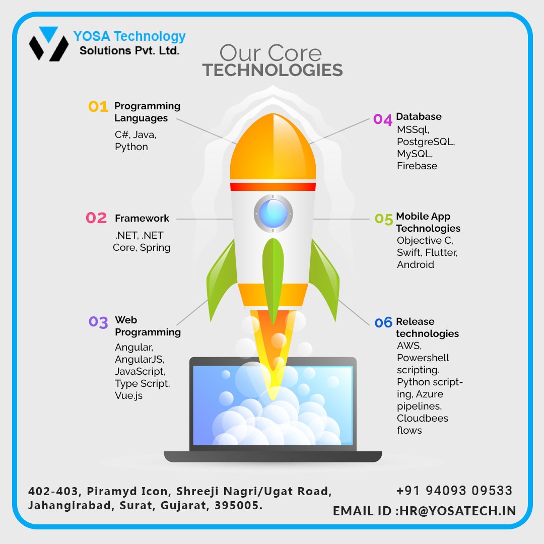 Technologies we are working on 👩‍💻

Yosa Technology 

#yosatechnology #surat #ittechnology #technology #yosatech #corelanguage #java #css #framework #python #database #mysql #sql #querry #angular #reactjs #nodejs #php #wordpress #webdesign #explore #itcompanies #itcompanygujarat