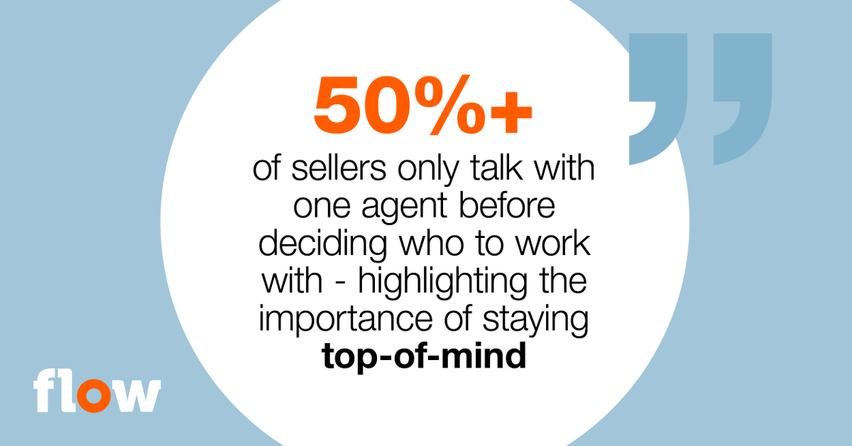 flowlivingcom's tweet photo. Top agents use ‘ALWAYS ON’ social media ads to build trust and credibility - helping them to get in early on a seller’s consideration process 💪🏡
Start a FlowBrand campaign today to boost your agent profile &amp; stay top-of-mind in your operating area!
https://t.co/gD2MC3xC85 https://t.co/0ytaFCBUHs