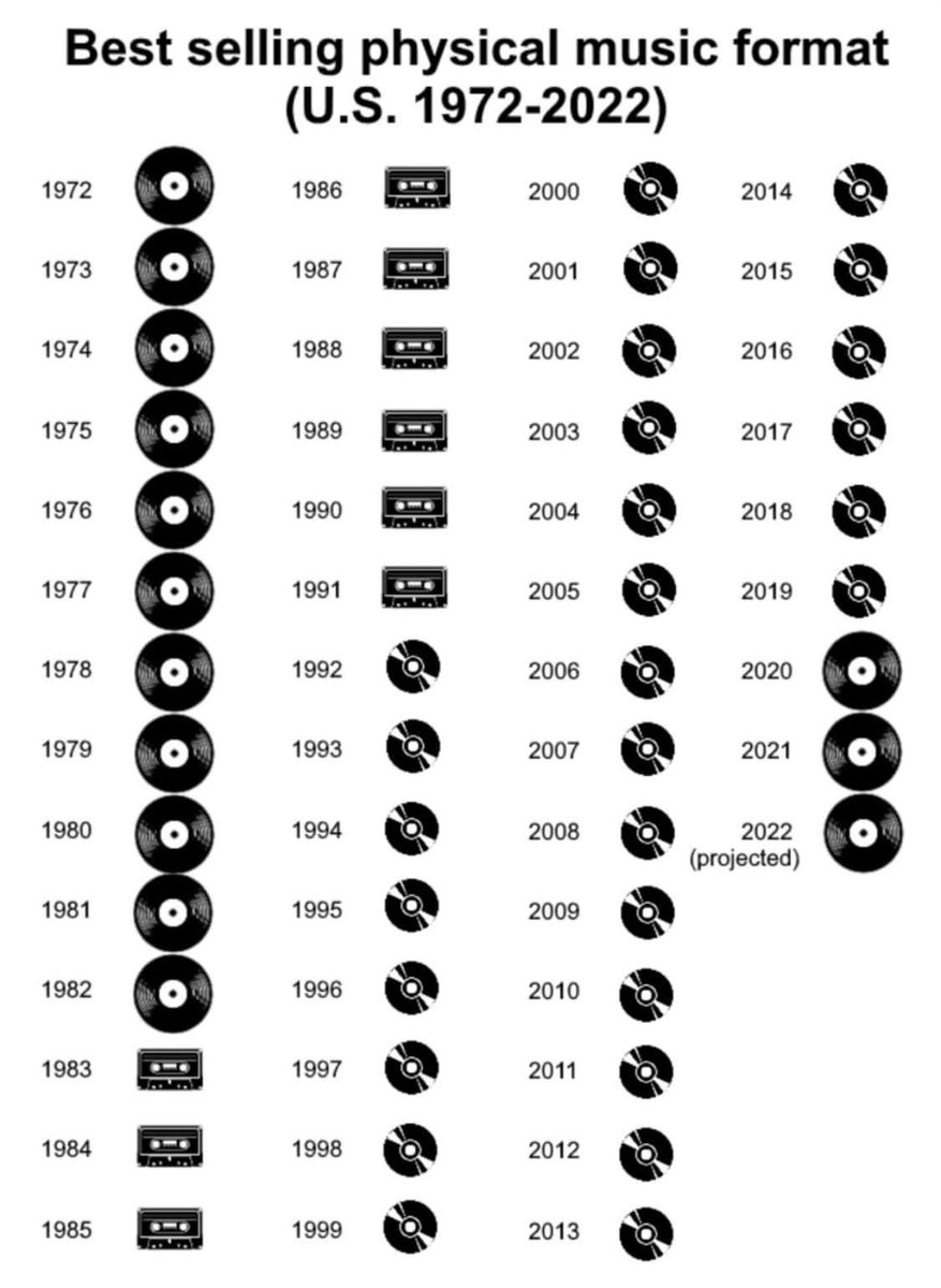 La roue tourne (en 33t)