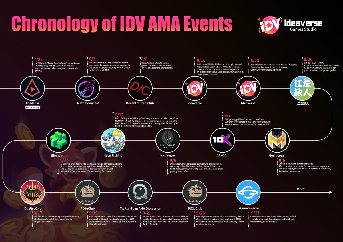 karausma's tweet photo. Accomplishment in these two months, more to come. Thrilled to be partnering with more and more projects on AMA road shows @IdeaverseIDV @ArthurXidea @LukLaeRoi https://t.co/rPm7z6OkhW