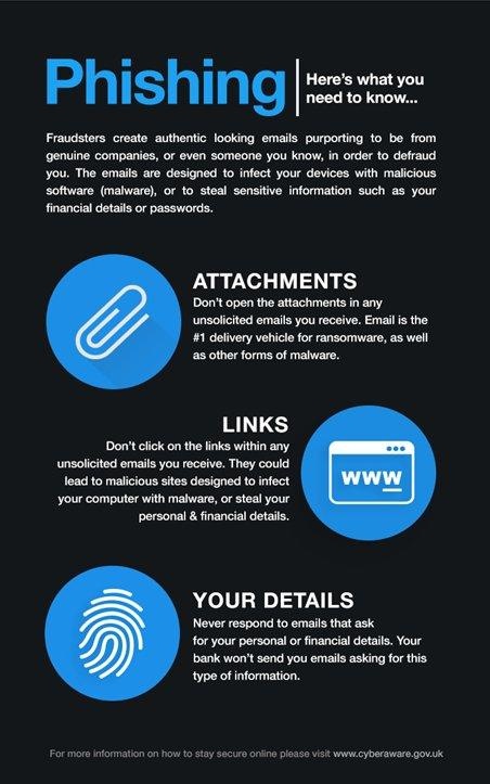 Here's what you need to know about #phishing

#ScamAware
