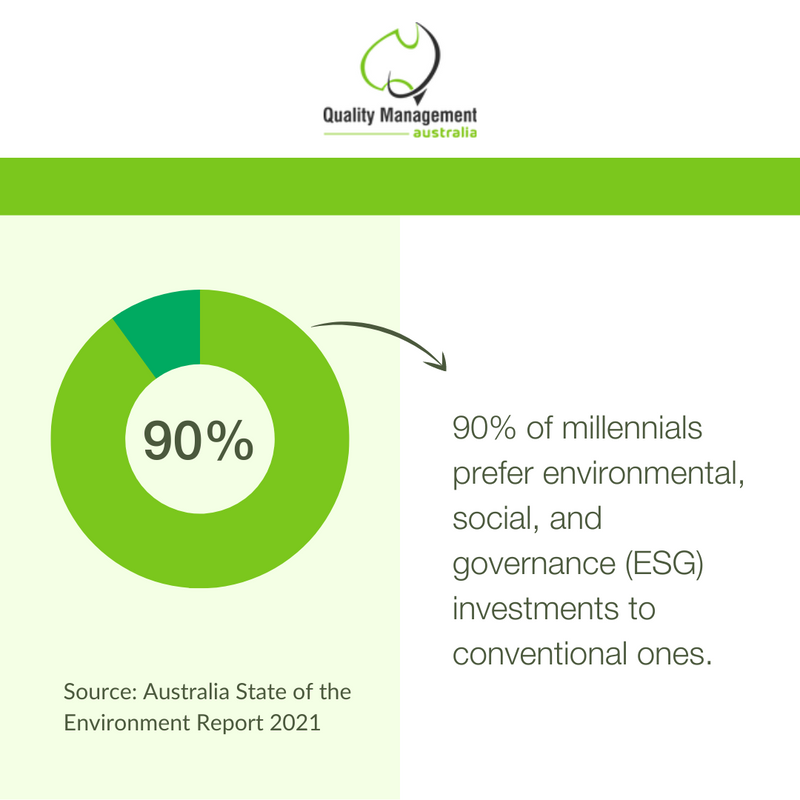 qmaustralia's tweet photo. 🤓 With this knowledge, businesses should consider investing in environmental, social, and governance (ESG) initiatives to conserve and restore the environment.

#QualityManagementAustralia #ISOCertification #QualityManagementSystems #BusinessSolutions https://t.co/mix504qzbg