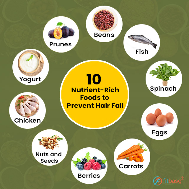 FitbaseApp on Twitter 10 NutrientRich Foods to Prevent Hair Fall Try  including some of the above foods in daily diet to treat hair loss amp  promote the rate of hairgrowth Fitbaseapp physicalfitness 