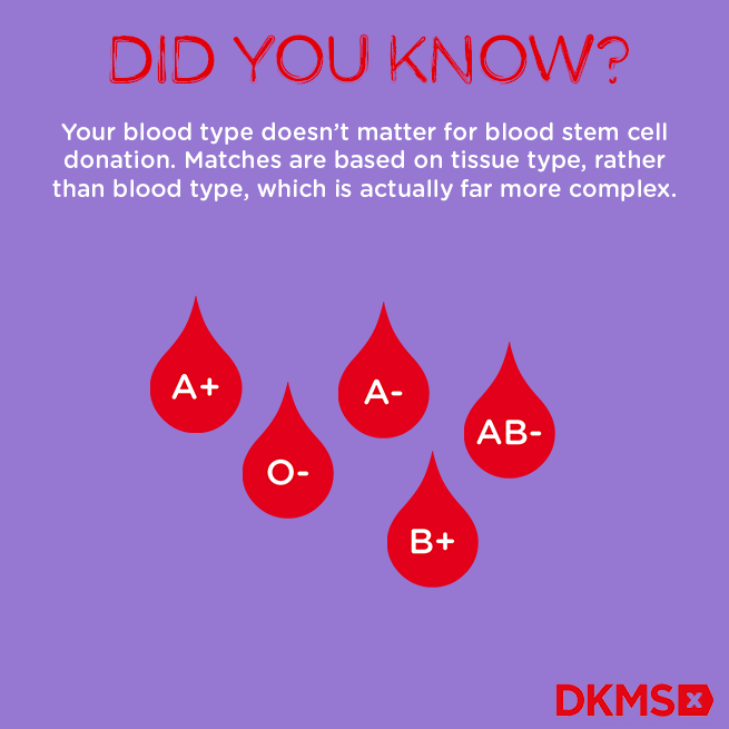 Why knowing your blood type matters