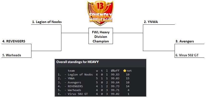 Friendlywarleague tweet media