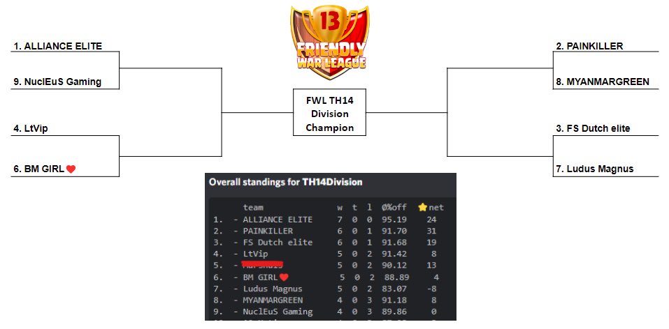 Friendlywarleague tweet media