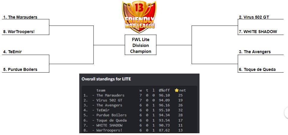 Friendlywarleague tweet media