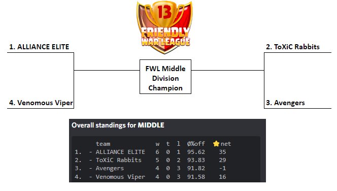 Friendlywarleague tweet media