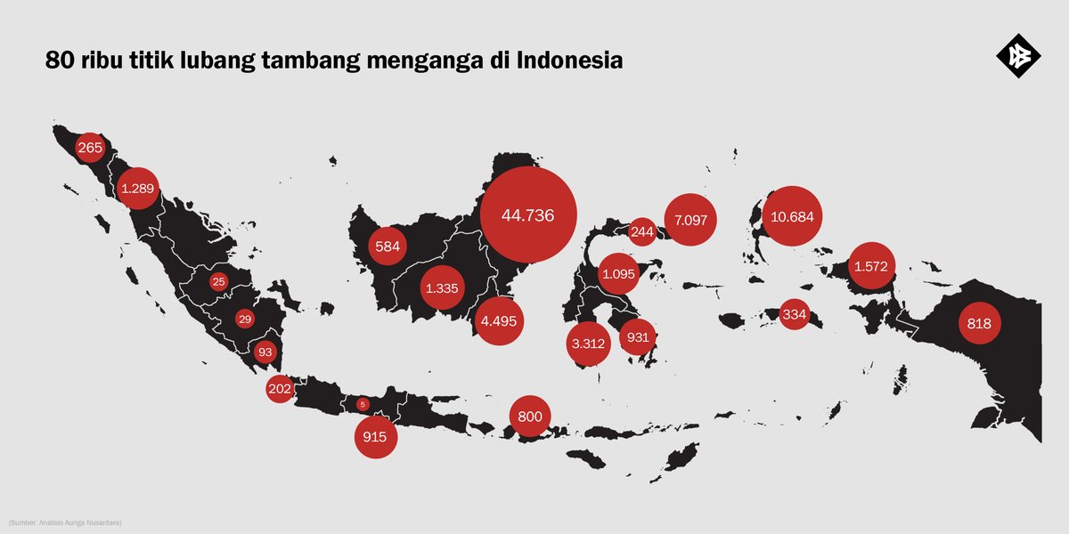 betahita_id's tweet photo. Berdasarkan olah data yang bersumber dari Kementerian Energi dan Sumber Daya Mineral (ESDM), diperkirakan masih terdapat lebih dari 80 ribu titik lubang yang dihasilkan dari aktivitas pertambangan yang tersebar di berbagai wilayah di Indonesia. https://t.co/SiK0ZS58Ka