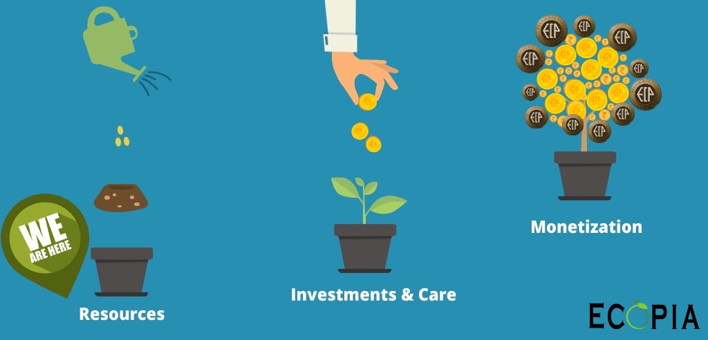EcopiaInfo's tweet photo. Persistence is the path to success. 🚀🚀

Although the beginning may seem weak, the end will be great!! 👏👏👏

Now is the time. Don't miss the right time to buy!

#USDT #reward #BNB #Binance #Pancakeswap https://t.co/W4vsVTjHuj