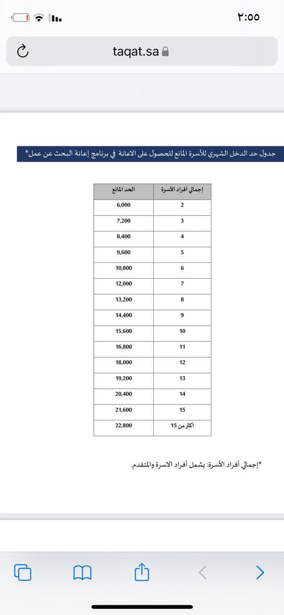 _Mallla's tweet photo. شروط التسجيل في حافز : https://t.co/kwEqLzevKt