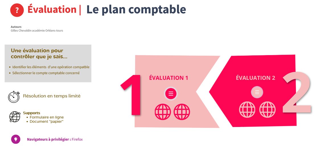 ECerpeg's tweet photo. #BacProAGOrA - 🌐Les opérations comptables &amp; le #PlanComptable 
Après plusieurs entrainements en ligne, nous vous proposons un positionnement des acquis de l'apprenant
#ecogestion #lyceepro
https://t.co/UnUrStnap3 https://t.co/0l4N7pe4Uo