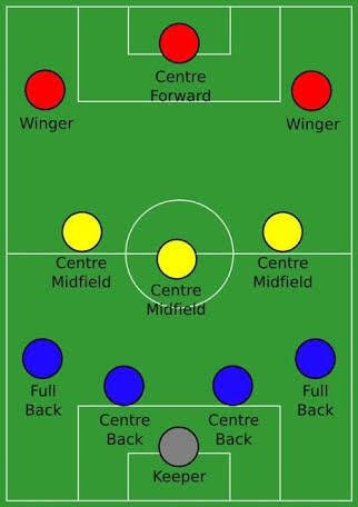 ShuanDee7's tweet photo. @MichaelBucwa Center Forward 😏 https://t.co/0OyJphahwY