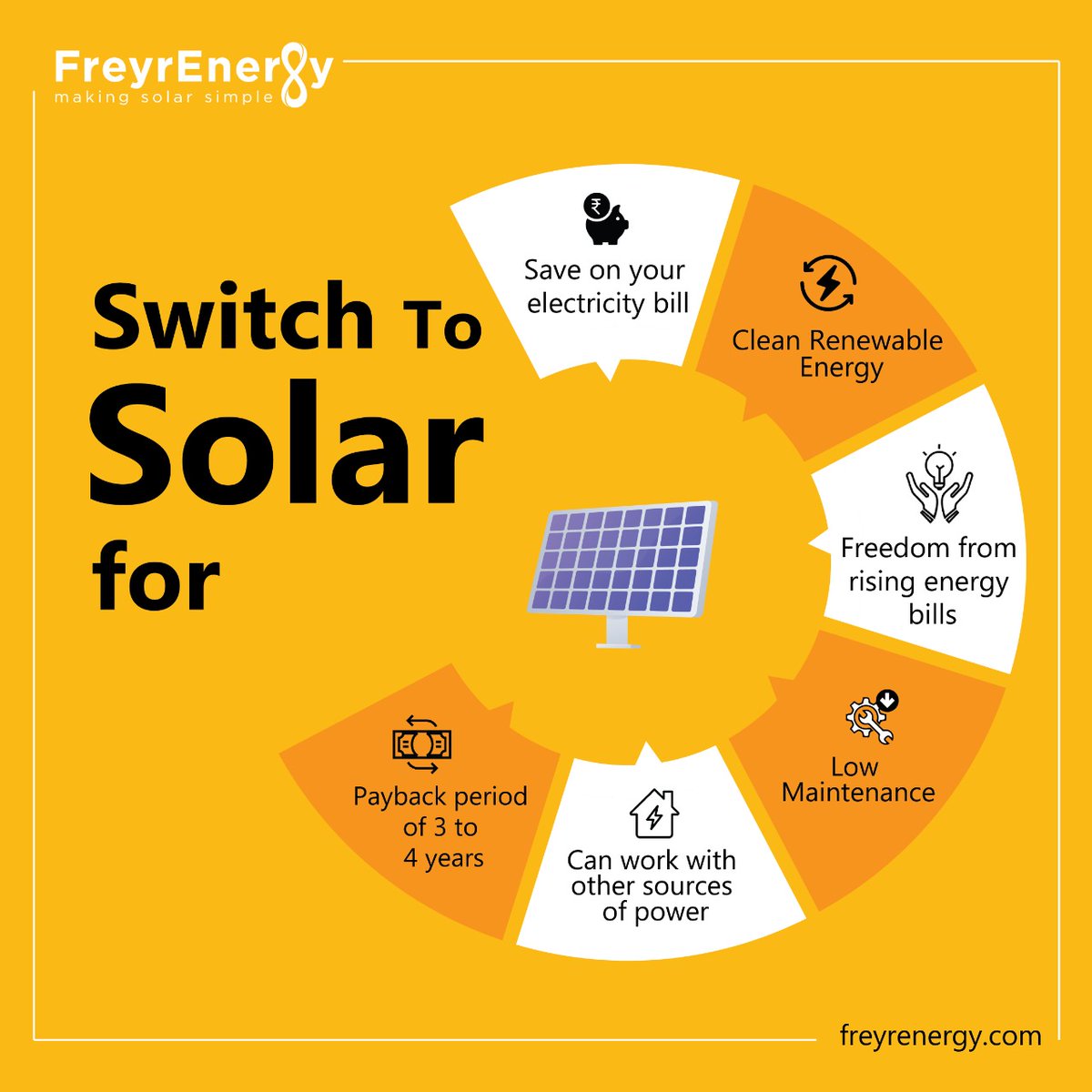 FreyrEnergy's tweet photo. #Solarpower is the most popular type of alternate electricity source that can be easily installed in your #home. It is a reliable and sustainable #powerresource that when channelized can run any and every device in your home. Invest today in your #solarsystem today!
#freyrenergy https://t.co/od3QcrLd6l